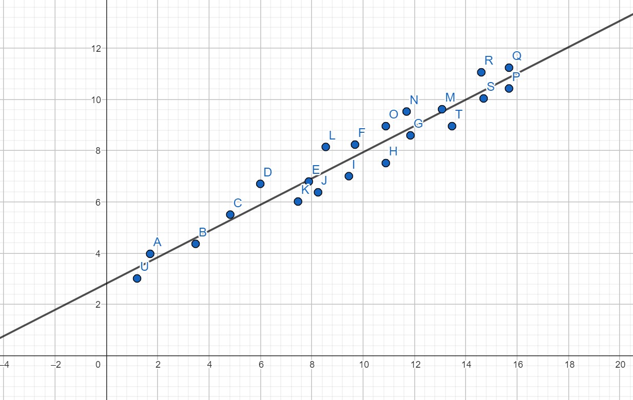 ML Theory: Linear Models