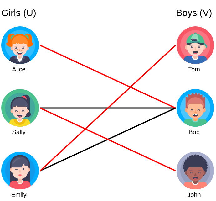 Graph Theory: Matching