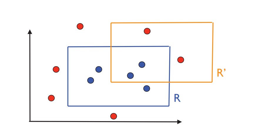 ML Theory: PAC Learnability